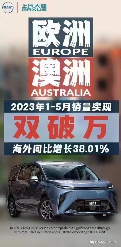 上汽大通MAXUS再创佳绩 5月零售1.7万辆，欧澳市场双双破万，全球布局提速
